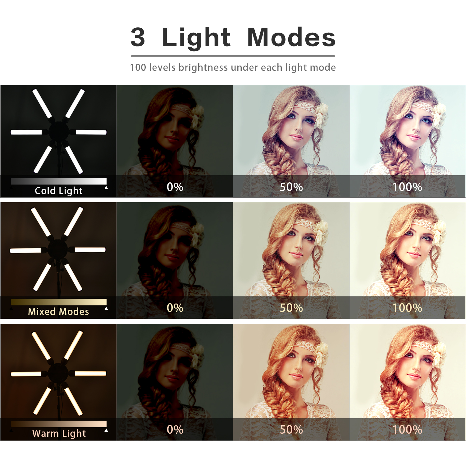LED Dimmable Bi-Color Photogra – обзор и цена Beauty Makeup Tiktok